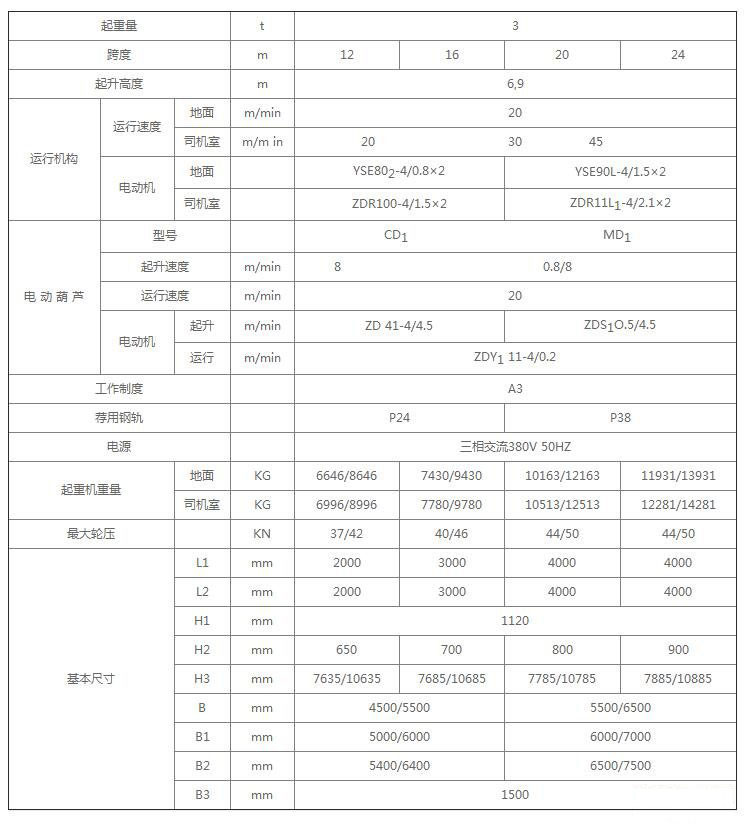 MH型单梁门式起重机技术参数